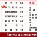 이가네 양꼬치 평촌역직영점 이미지
