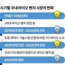 버크셔파트너스 이미지
