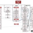 주식회사 대홍기획 이미지