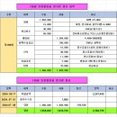 ♧♧195회 인천볼링회 정기전 결산♧♧ 이미지