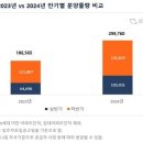 "하반기 전국에 19만 3천가구 분양. 작년 전체보다 많아" 이미지