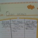 런투독 | 초3(10세) 걸군(Thomas)의 learn to write 학습진행기 <#5 Grangma`s List>