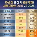 영등현대아파트 이미지