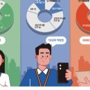 광양희망도서관 소프트웨어놀이터 | 6회차(6/30) 워킹맘 매일경제신문 읽기 모임 - 내 보유종목이 테마주가 됐을 때, 스터디 자료