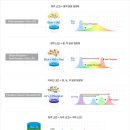 LED-STORY 이미지