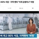 연구비 80% 삭감, 지역 벤처 "이게 상생이냐" 비명 이미지