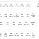 영남장어횟집 - 10565 | 영남장어횟집