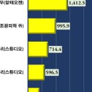 한양슈퍼 이미지