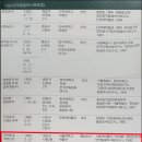 서울호암산성 이미지