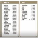흥탄양갈비마곡