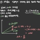 [독서기록 및 요약] 수포자도 이해하는 신경망 첫걸음 딥러닝 기초, 신경망 알아보기