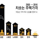 2019~2020, 한국 금융위기 가능성 90％ 이미지