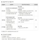 [연합자산관리] UAMCO 신입 · 경력 채용공고 (~05/07) 이미지