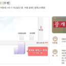 광개토학원 - 성동구 고산자로 203 | 광개토학원