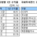 순풍 이미지