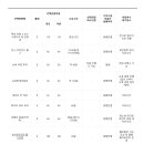 250502 해외여행 출발전 안내 [미동부 캐나다/대한항공 인천공항] 이미지