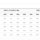 충주 원도심, 문화창작도성으로 도약 이미지