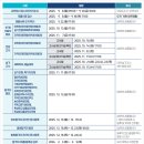 [학원의 신] 2026 영남대학교 수시 기숙사 약학대학 모집요강 이미지