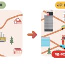 동산빌딩 이미지