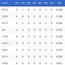 4월17일 한화이글스 vs NC다이노스 이미지