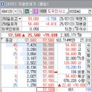 인시스 | 도우 인시스 상장일 매도 후기 (7/23일)
