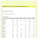 [2014년 7월 22일 화 - 증시데일리] 모닝증시핵심 매일체크 (미증시 마감 시황 / 전일증시 마감 시황 / 특징종목 / 시장추세 / 핵심이슈 등) 이미지