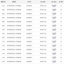 구리문화원.원일가대라곡아파트 버스승강장 이미지