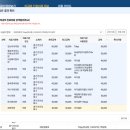 성모굿내과의원 이미지