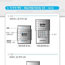 스타게이트(star gate) 이미지