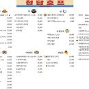 청담호프 이미지