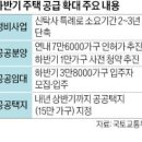 '신탁사 특례' 허용…재개발·재건축 2~3년 빨라진다 이미지