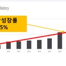 인컴메디칼 이미지