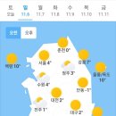 오늘의 날씨(11월 6일 일요일)입영 7일차 이미지