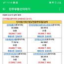 10월 진주시 아파트 매매, 전세 신고가 거래들 보며 든 생각 이미지