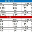 그리핀나인 네이버블로그
