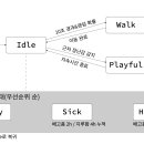 FOCUS엔지니어링 | FSM을 활용한 캐릭터 행동 제어