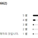 원 마트 이미지