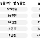 온누리복권 이미지
