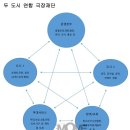 자기 이야기는 어떻게 콘텐츠가 되는가? 이미지