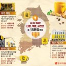 해변식품