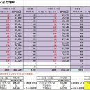 2016.4월~11월 마을상수도 관정 전기요금 납부 요청 이미지