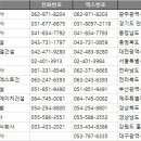 에스와이건설주식회사