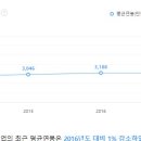 (주)에스피씨지에프에스 - 군포시 | (주)에스피씨지에프에스