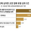 그냥 심심해서요. (41174) 퇴학-전학 1학기에만 178명 이미지