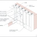 동양벤토나이트 티스토리