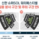 홈런PC | 2026 KBO 올스타전 프라이데이, 선예매, 일반예매 성공 후기