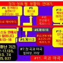 장차 앞으로 일어날 부활의 연대기. 이미지