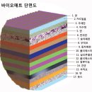 생활의료기 이미지