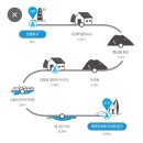 신풍교차로 3 이미지