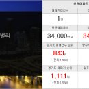 뉴쌍용공인중개사사무소 이미지